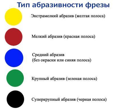 Набір керамічних фрез "кукурудза", насадок для фрезера 5 шт.